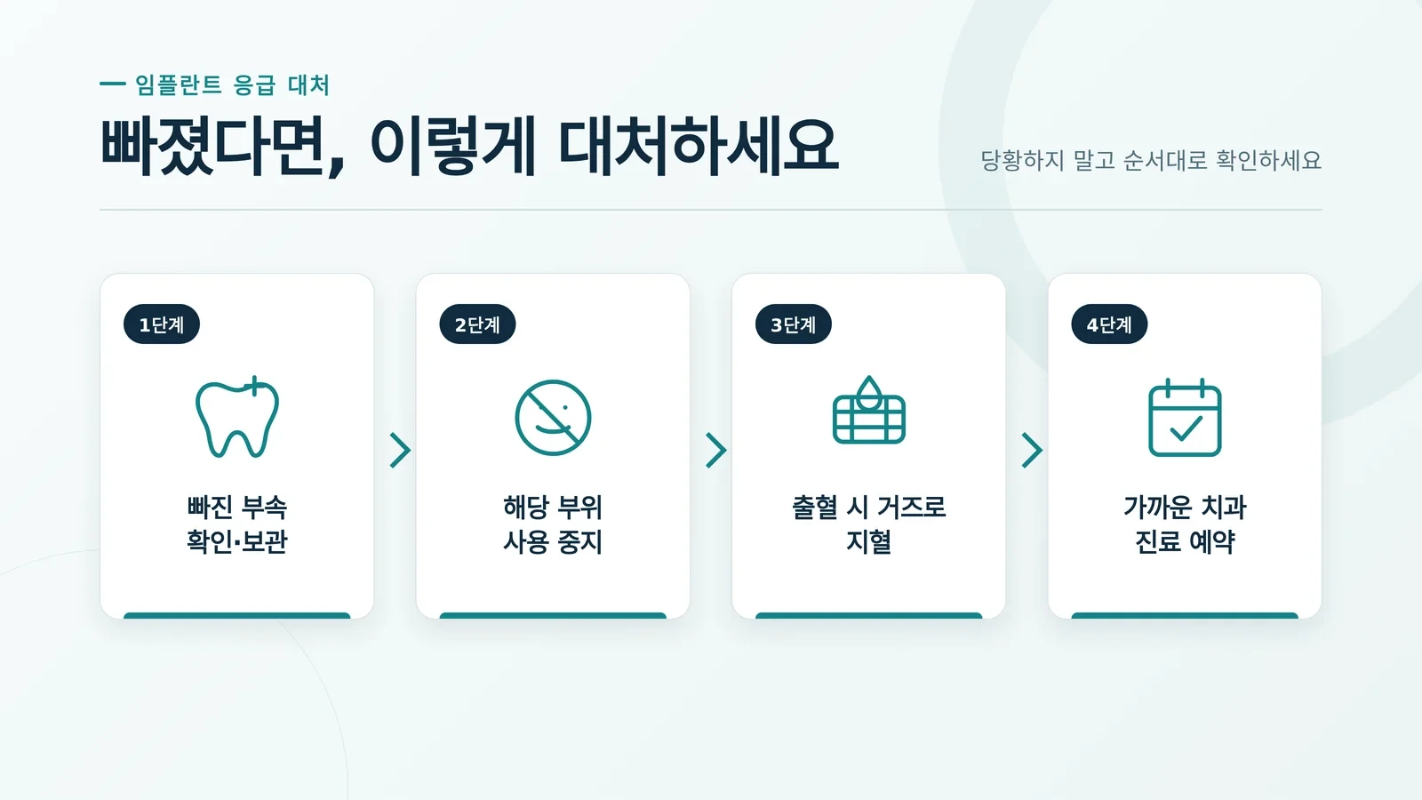 임플란트 탈락 원인 진료와 대처 참고 이미지