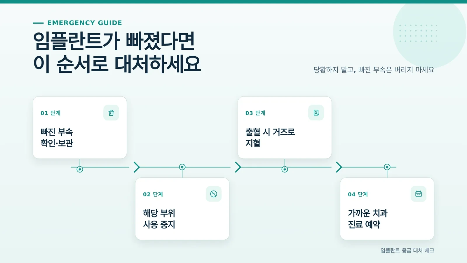 임플란트 주위염 진료와 대처 참고 이미지